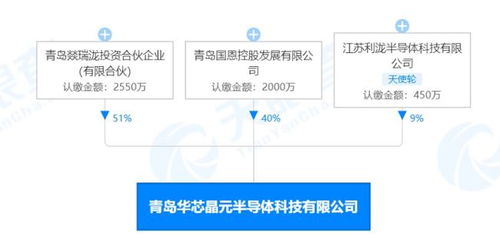 年产33万片 青岛华芯晶元第三代半导体项目开工