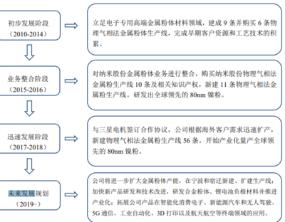 博迁新材上市涨停预测多少,605376博迁上市后中一签能赚多少